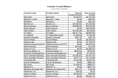FBO Director Customer Account Balances Report