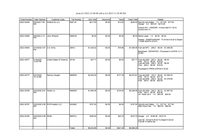 Open Sales Ticket Accounting Report in FBO Director