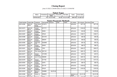 Part One of the Daily Closing Report