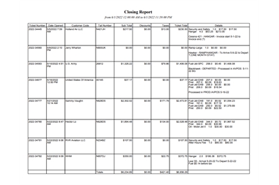 Open Sales Ticket Report