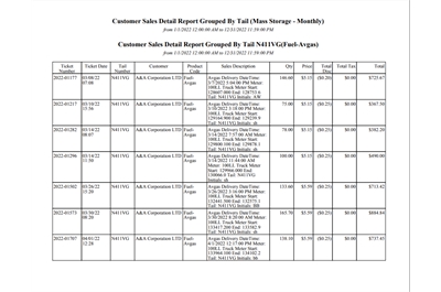 FBO Director Customer Detail by Type Report