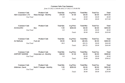 Customer Detail by Product Report in FBO Director