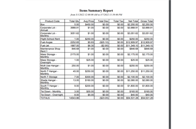 FBO Director Items Summary Sales Report